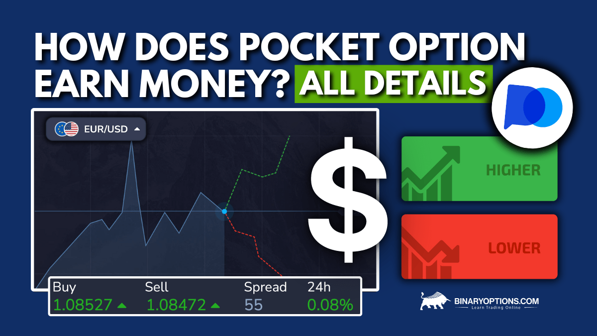 Understanding the Pocket Option AML Policy A Comprehensive Guide